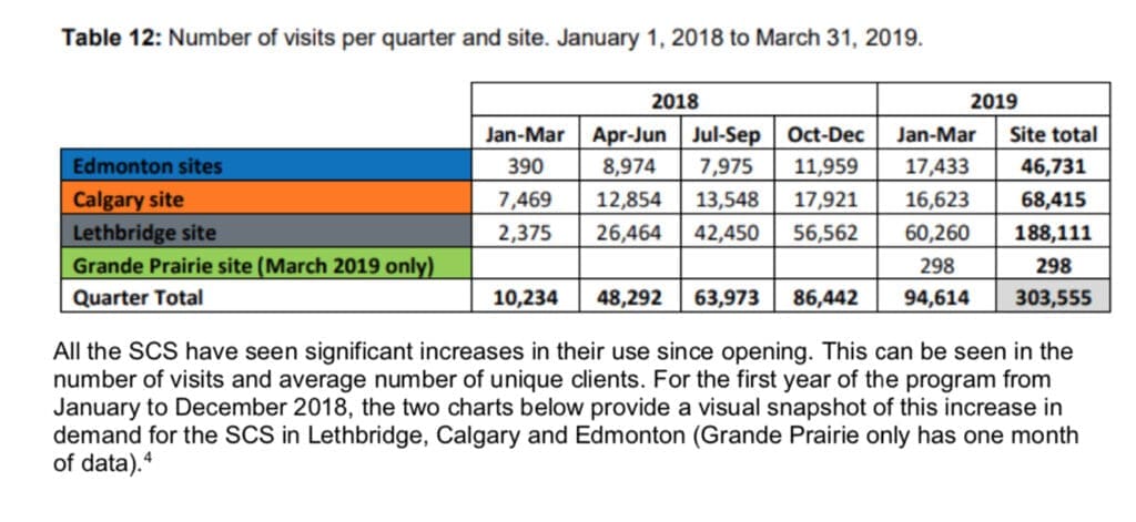 Alberta Safe Injection Sites Under Review
