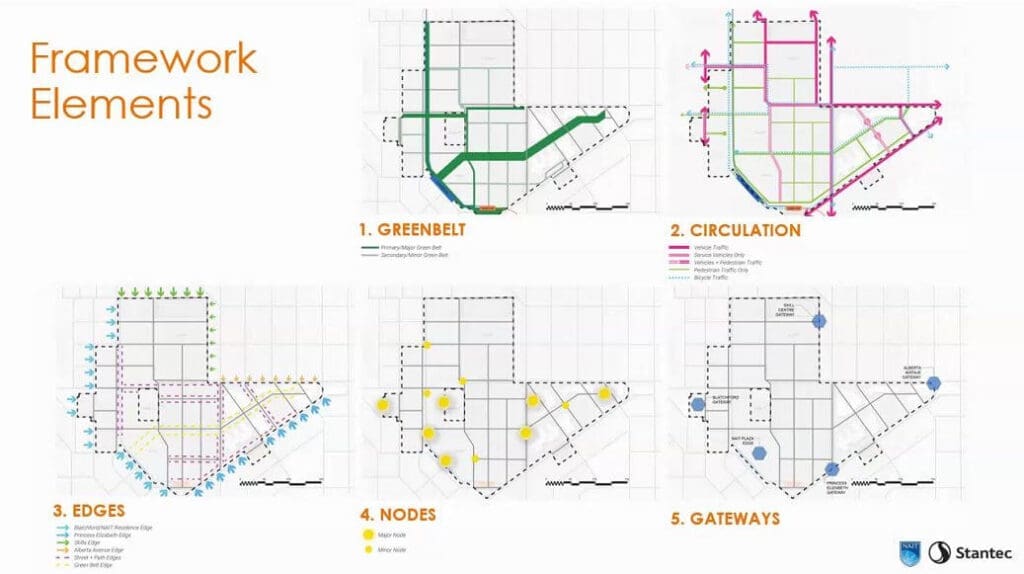 NAIT 2050 Campus Development Plan