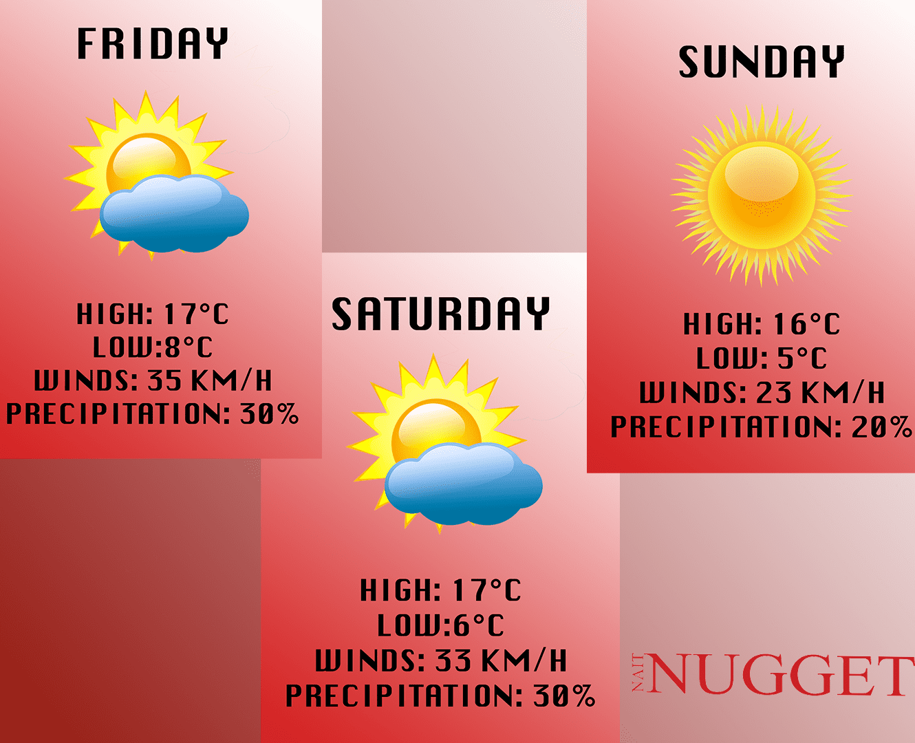 Weekend weather report:Sept 17-19 The weather forecast for the weekend