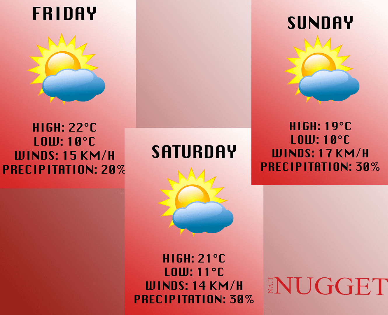 Weather for the weekend