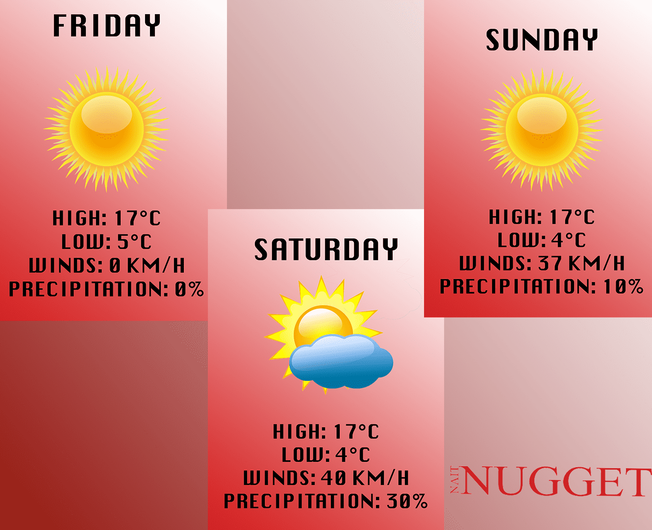 Picture of the weekend weather forecast