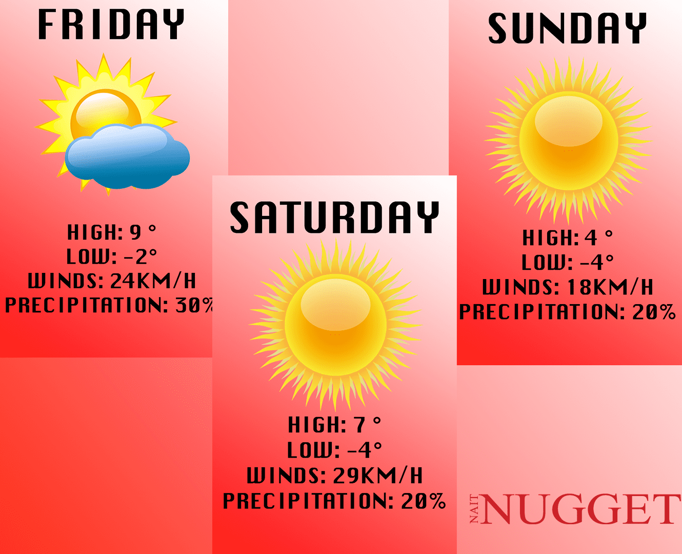 Weekend Weather Report: Nov. 5 to 7